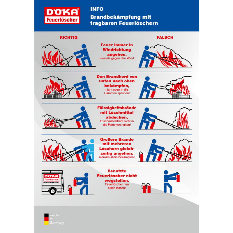 Brandbekämpfung mit tragbaren Feuerlöschern